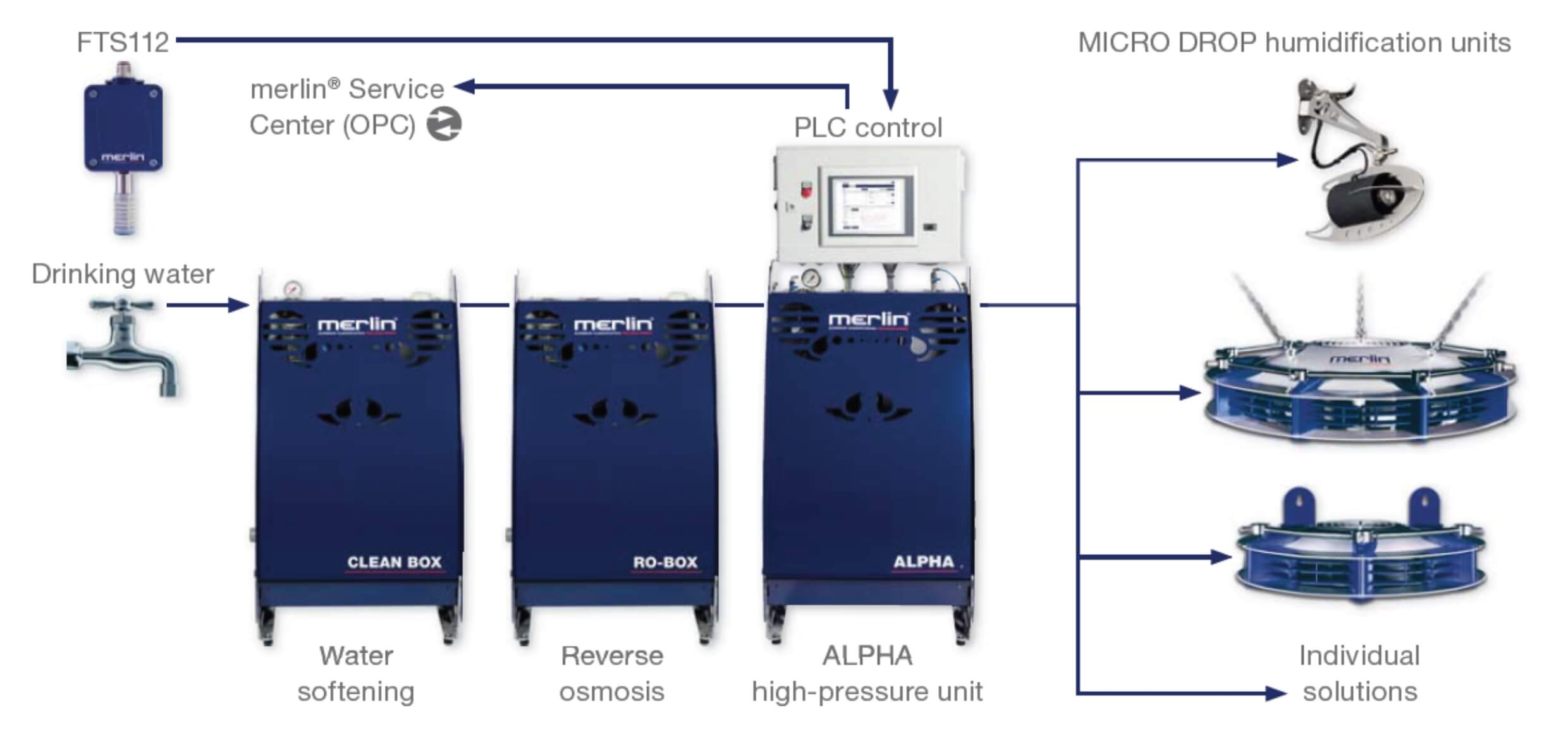 ALPHA Layout Diagram