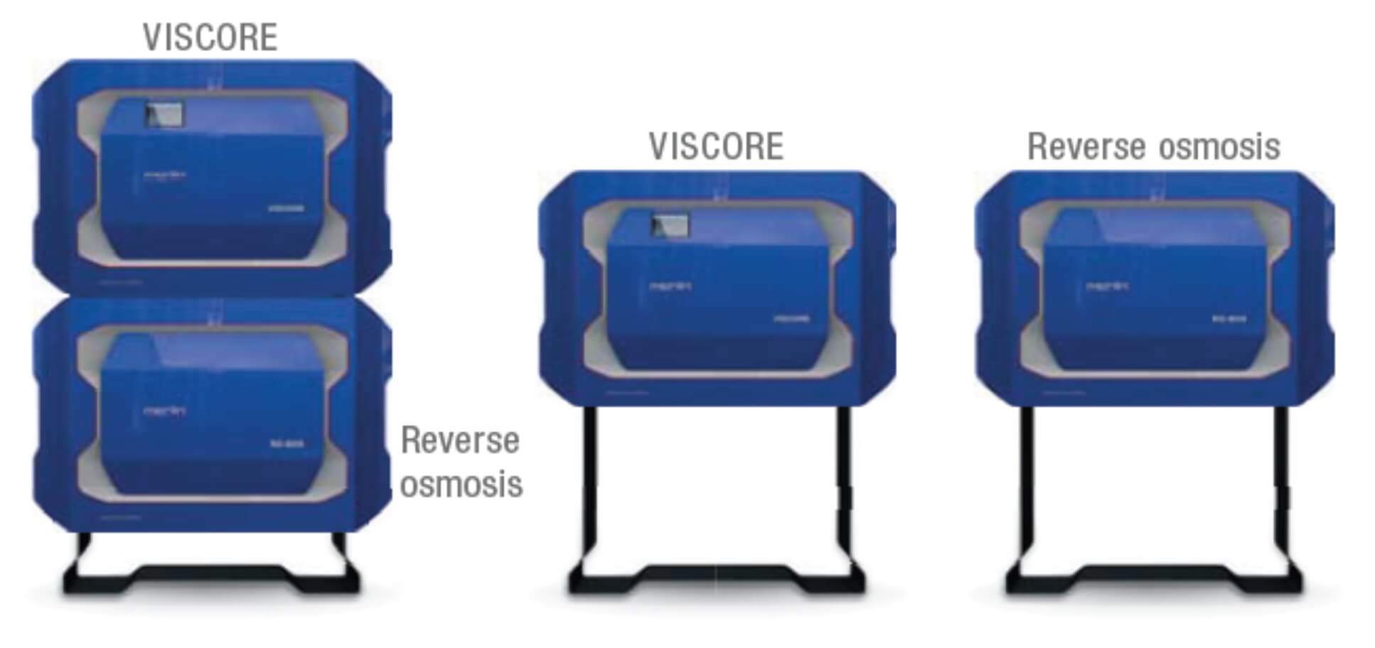 VISCORE Layout Options