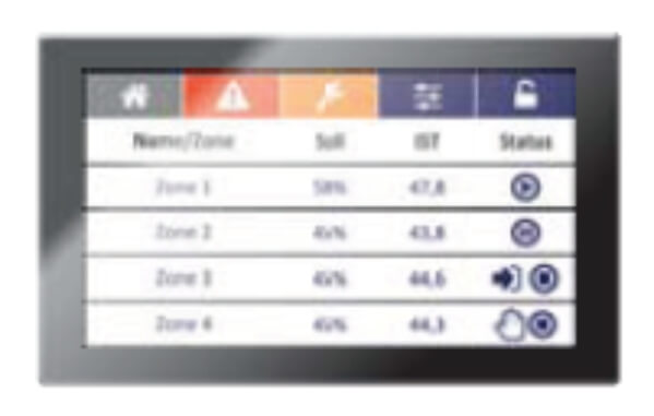 PLC Controller Screen